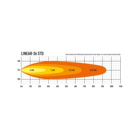 Lazer Linear-36 LED Fernscheinwerfer