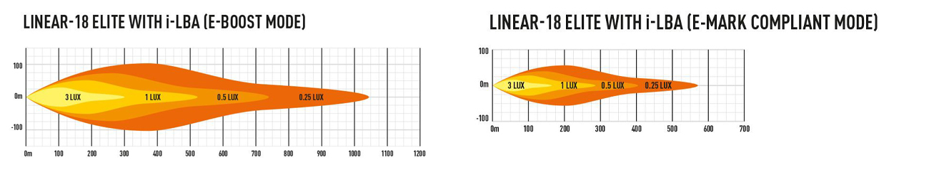 lazer lamps linear 18 ilba 1